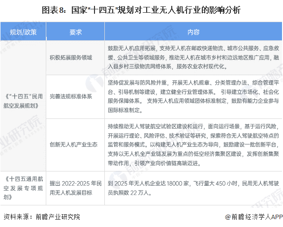 重磅！2024年中邦及31省市工业无人机行业计谋汇总、解读及繁荣倾向了解 大肆繁荣低空新经济