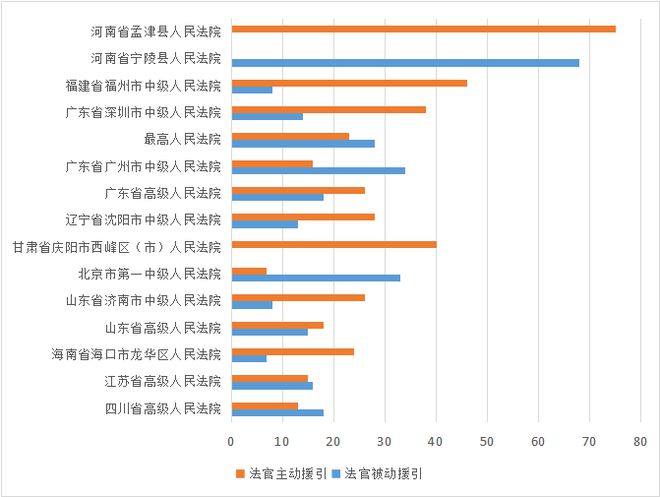 最高人民法院指导性案例2021年度司法应用报告 中国应用法学202204