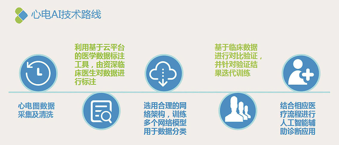 《全国一体化算力网应用优秀案例集》正式发布