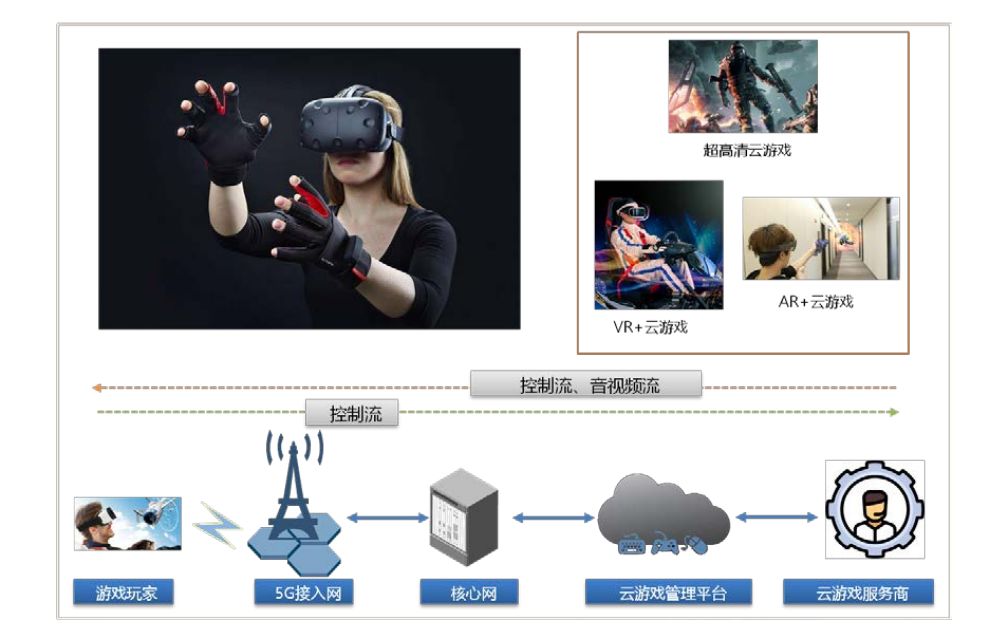 5G的69个典型应用案例涉及10大行业35个细分应用领域