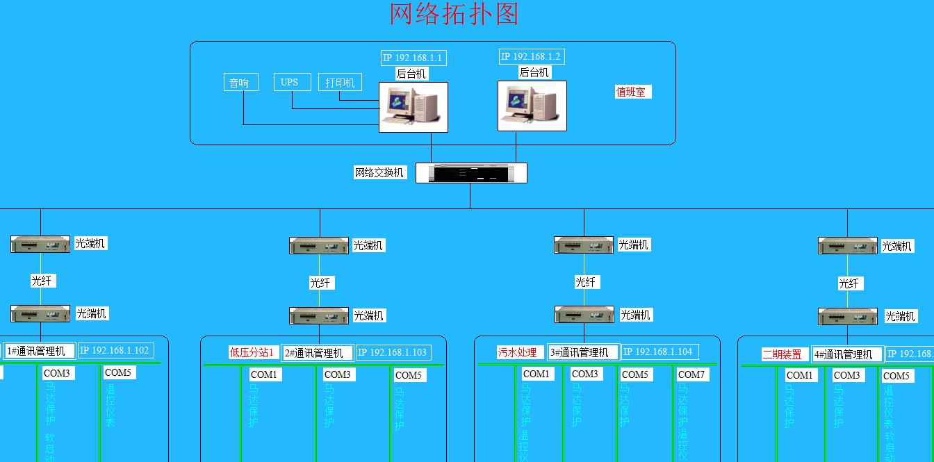 全国一体化算力网应用优秀案例集之二｜异构融合、应用引领、促进数据互联互通的超算互联平台