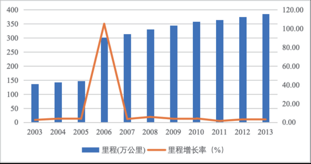 一文读懂！我国农村公路的发展历程及未来展望